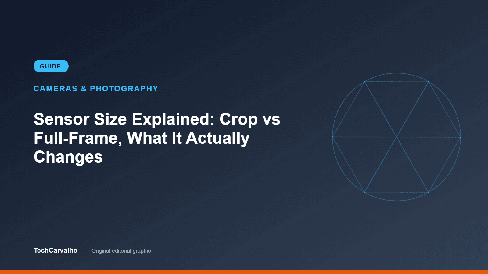 TechCarvalho editorial graphic for "Sensor Size Explained: Crop vs Full-Frame, What It Actually Changes" — Cameras & Photography guide