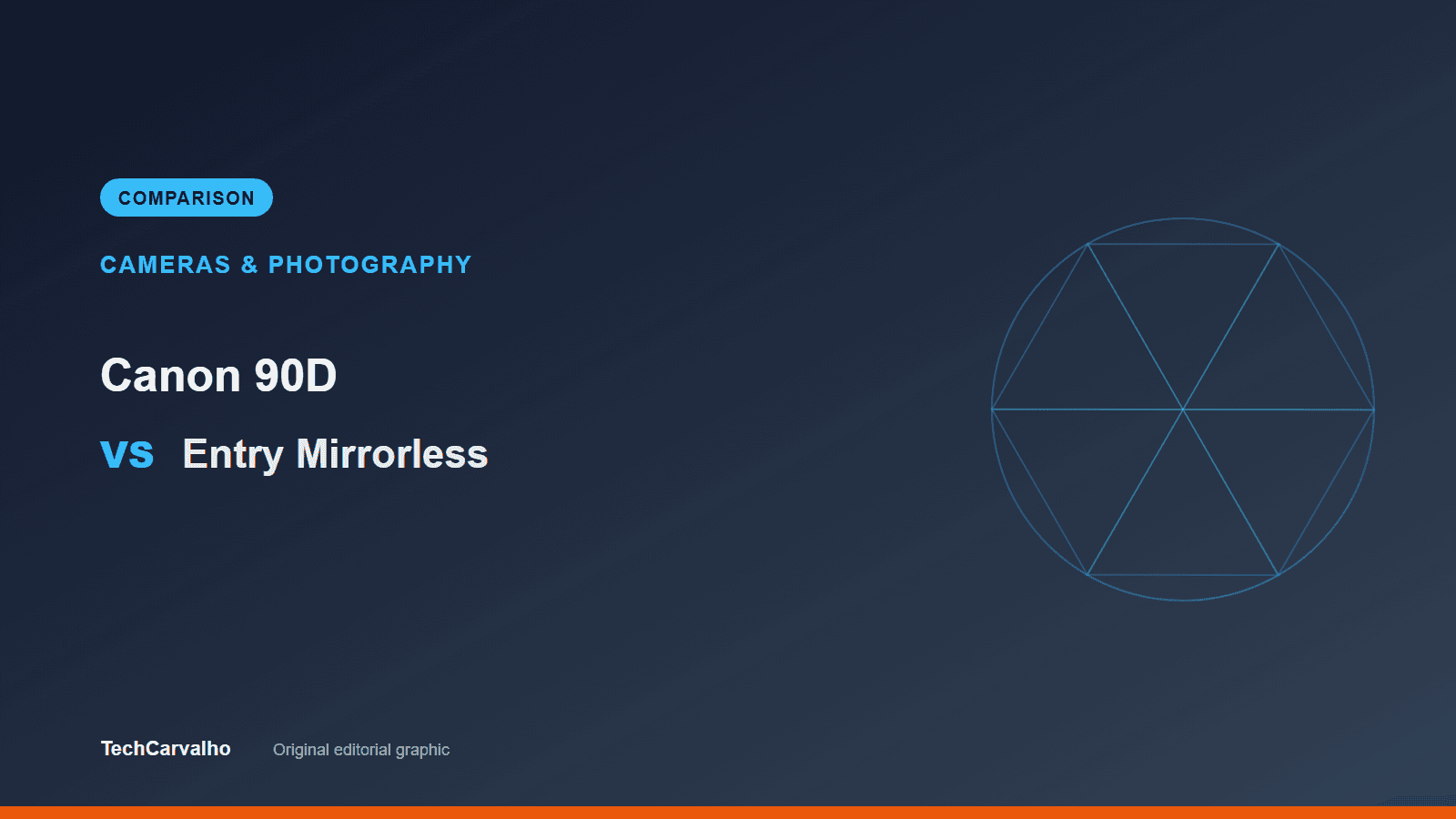 TechCarvalho editorial graphic for "Canon 90D vs Entry Mirrorless: Which Should You Actually Buy" — Cameras & Photography comparison