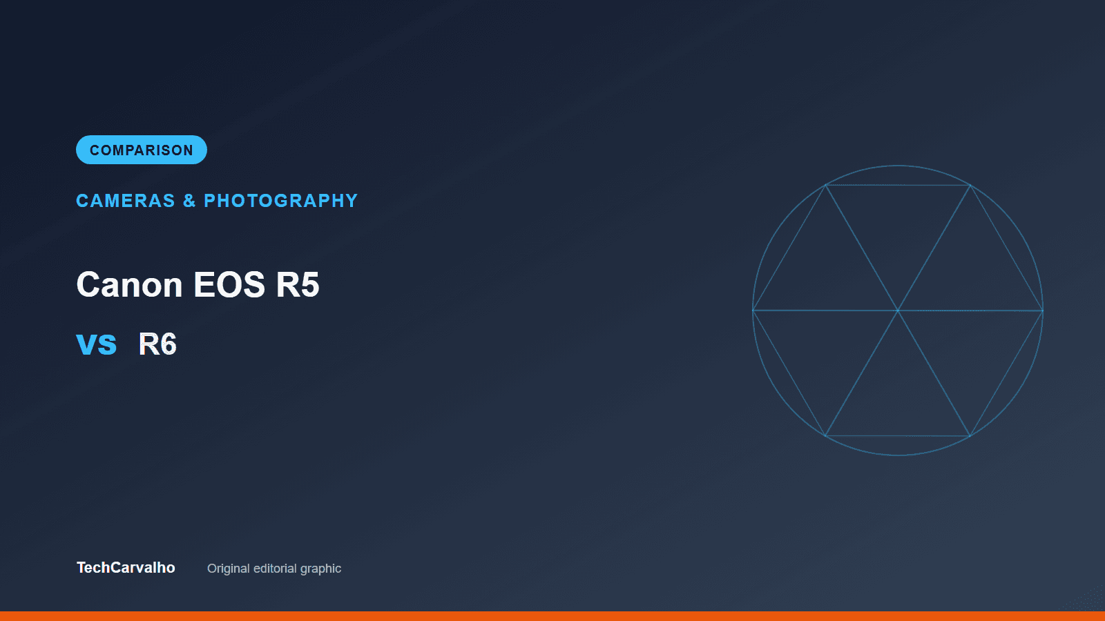 TechCarvalho editorial graphic for "Canon EOS R5 vs R6: Which Full-Frame R Body Do You Need" — Cameras & Photography comparison